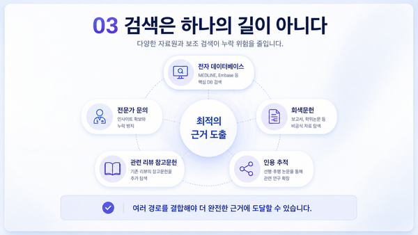체계적 문헌검토의 검색 전략은 어떻게 설계할까?